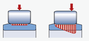 logarithmic roller profile