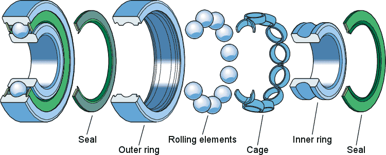 Components and materials of SKF bearings