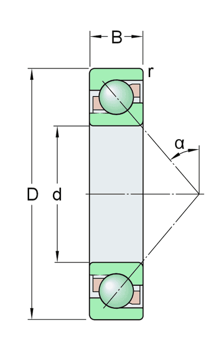 Symbols for boundary
        dimensions, radial bearings