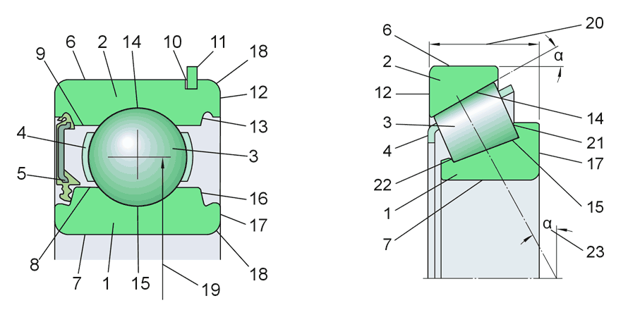 Radial bearings