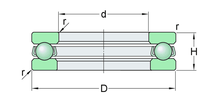 Symbols for boundary dimensions
    , thrust bearings