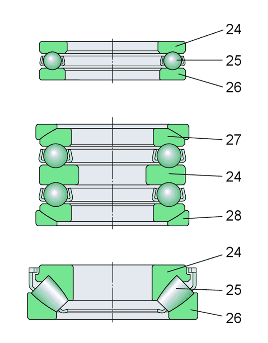 Terminology of Thrust bearings