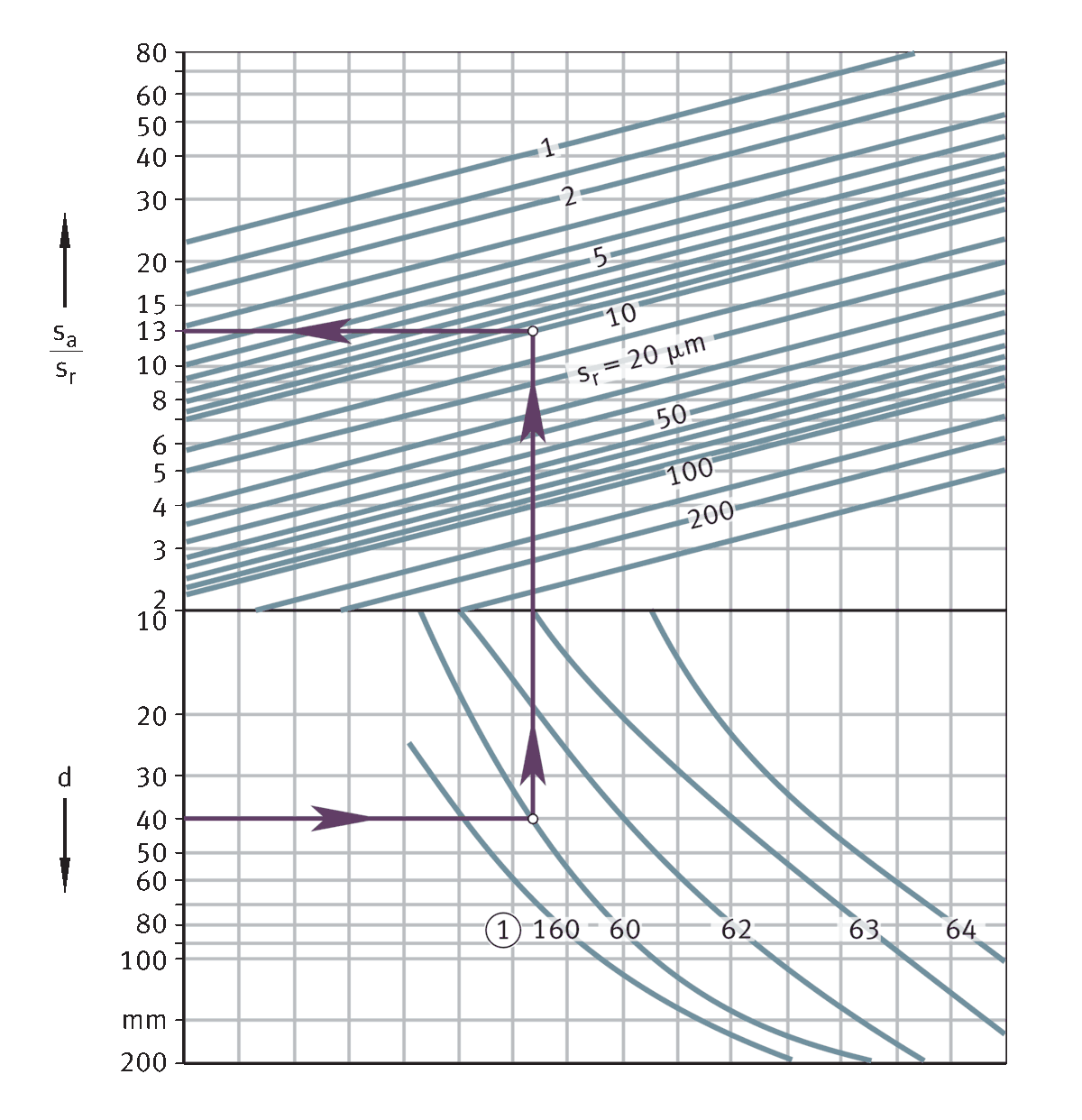 Bearing internal clearance Coolen Bearings