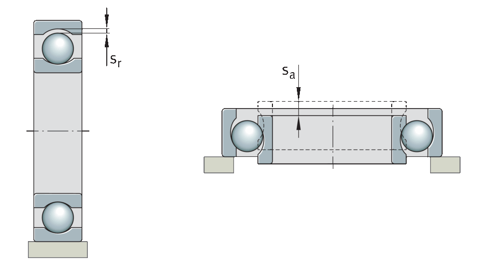 Bearing internal clearance