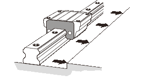 Aligning the Linear rail with the reference-surface