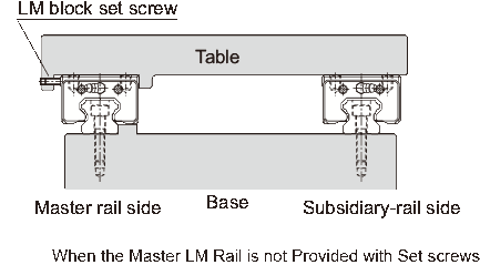 Mounting the linear guide
