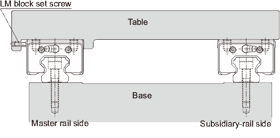 Mounting the linear guide