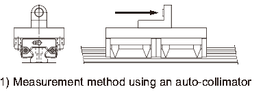 Measuring Accuracy after Linear guides Installation