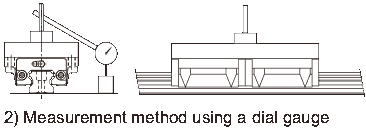 Measuring Accuracy after Linear guides Installation