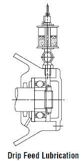 Drip-feed lubrication