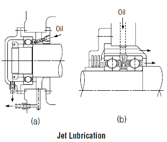 Jet lubrication