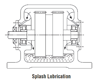 Splash lubrication
