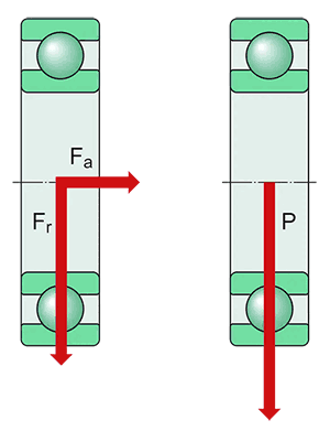 Equivalent dynamic bearing load