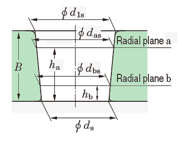 measure bore diameter