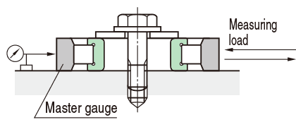 measure roller set outside diameter