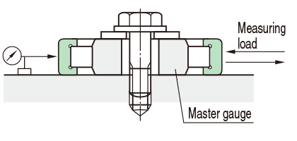 measure roller set bore diameter