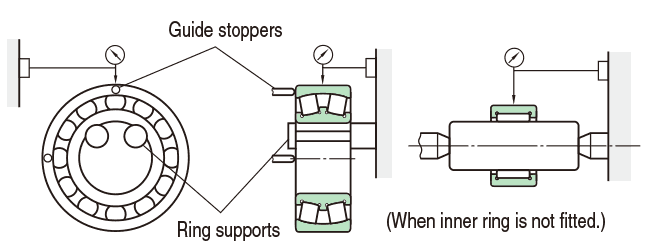 measure Radial runout of assembled bearing outer ring