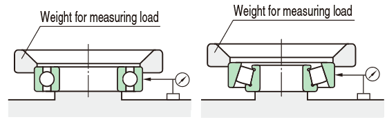 measure Radial runout of assembled bearing outer ring