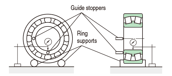 measure Radial runout of assembled bearing inner ring