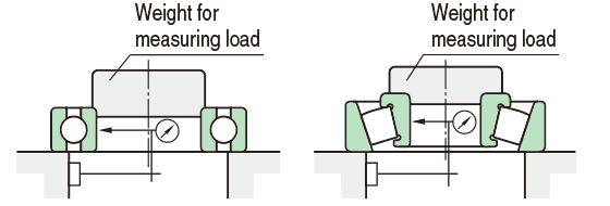 measure Radial runout of assembled bearing inner ring