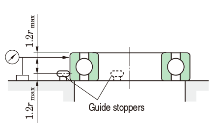 measure Perpendicularity of outer ring face with respect to the bore