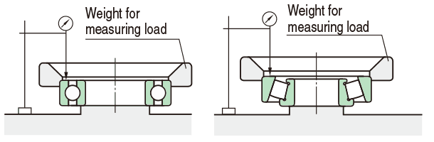 measure Axial runout of assembled bearing outer ring