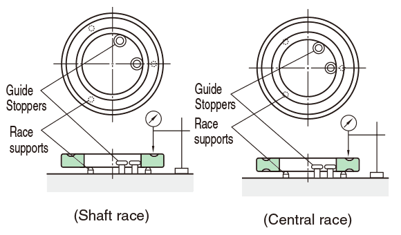 measure Shaft/central race raceway to back face thickness variation