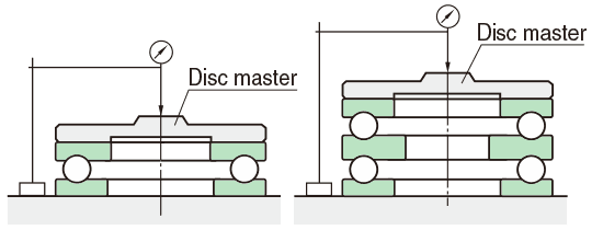 measure nominal height of thrust ball bearing