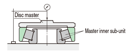 measure deviation of the actual effective width