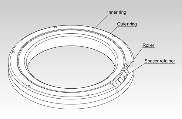 Structure of THK cross roller ring