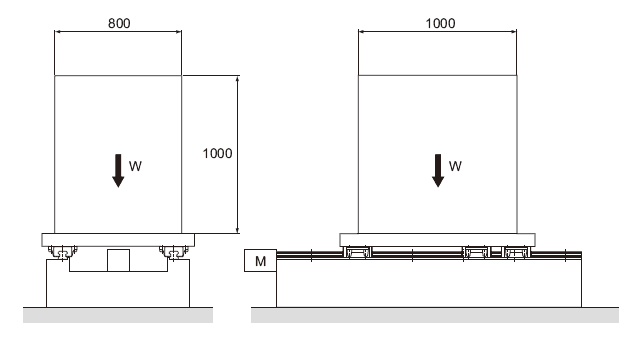 High accuracy maintained over a long period