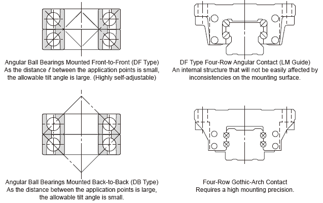 Superb Error-Absorbing Capability with the DF Design