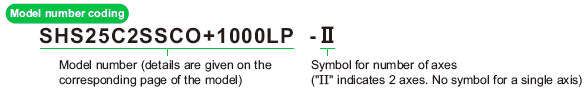 THK model number coding