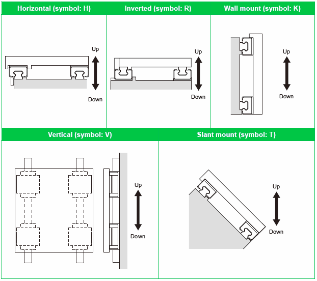 Mounting Orientation