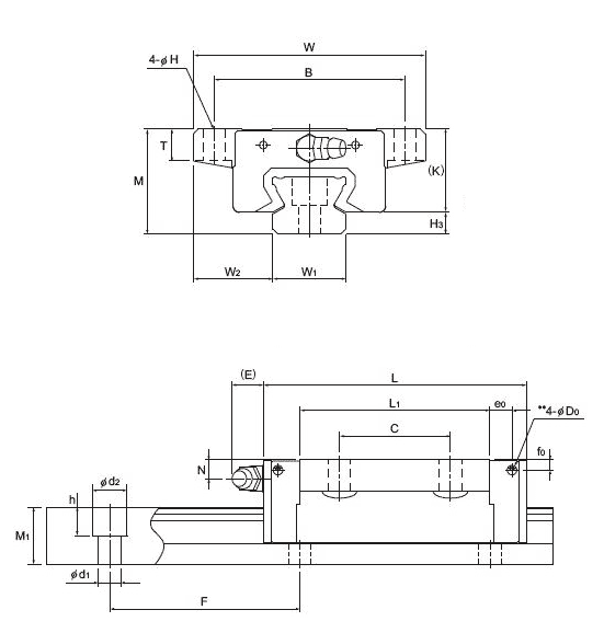 THK Caged Ball LM Guide Radial Type Model SSR-XTB