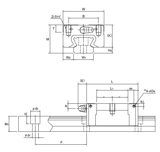THK Caged Ball LM Guide Radial Type Model SSR-XV