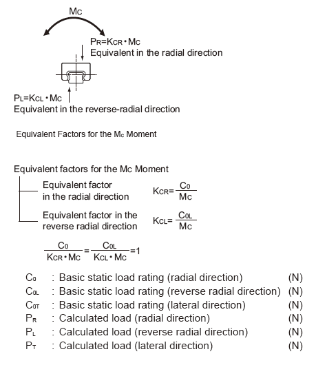 Equivalent Factors for the M B Moment