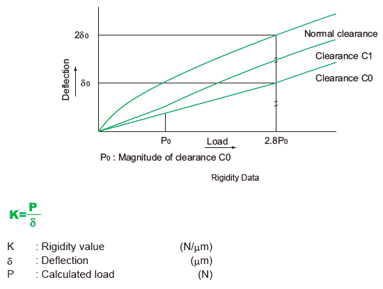 Rigidity Data