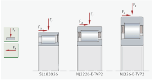 Comparison of design envelope for particular Schaeffler bearing types