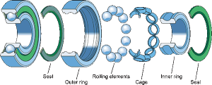 Shielded VS Rubber Seal Bearings
