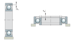 Bearing internal clearance chart, table