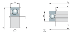 Main dimensions for rolling bearings