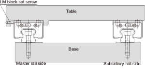 How to install linear guides