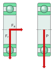 Bearing size selection based on static load