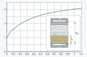 Friction and temperature rise