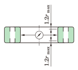 Bearing tolerance measurement methods